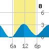 South Port Everglades tide chart for Wednesday, December 8, 2021