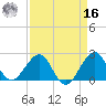 South Port Everglades tide chart for Saturday, April 16, 2022