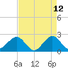 South Port Everglades tide chart for Thursday, May 12, 2022