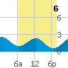 South Port Everglades tide chart for Friday, May 6, 2022