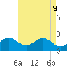South Port Everglades tide chart for Monday, May 9, 2022