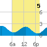 South Port Everglades tide chart for Sunday, June 5, 2022