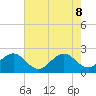 South Port Everglades tide chart for Wednesday, June 8, 2022