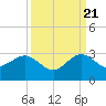 South Port Everglades tide chart for Wednesday, September 21, 2022