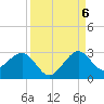 South Port Everglades tide chart for Tuesday, September 6, 2022