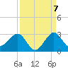 South Port Everglades tide chart for Wednesday, September 7, 2022