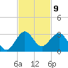 South Port Everglades tide chart for Wednesday, November 9, 2022