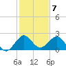 South Port Everglades tide chart for Saturday, January 7, 2023
