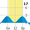 South Port Everglades tide chart for Friday, February 17, 2023
