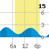South Port Everglades tide chart for Wednesday, March 15, 2023