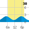 South Port Everglades tide chart for Sunday, April 30, 2023