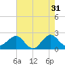 South Port Everglades tide chart for Wednesday, May 31, 2023
