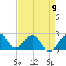 South Port Everglades tide chart for Tuesday, May 9, 2023