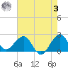South Port Everglades tide chart for Saturday, June 3, 2023
