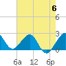 South Port Everglades tide chart for Tuesday, June 6, 2023