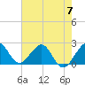 South Port Everglades tide chart for Wednesday, June 7, 2023