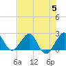 South Port Everglades tide chart for Wednesday, July 5, 2023