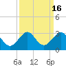 South Port Everglades tide chart for Saturday, September 16, 2023