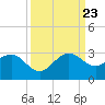 South Port Everglades tide chart for Saturday, September 23, 2023