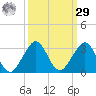 South Port Everglades tide chart for Friday, September 29, 2023