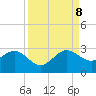 South Port Everglades tide chart for Friday, September 8, 2023