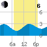 South Port Everglades tide chart for Friday, October 6, 2023