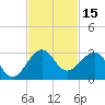 South Port Everglades tide chart for Wednesday, November 15, 2023
