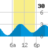 South Port Everglades tide chart for Thursday, November 30, 2023