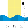 South Port Everglades tide chart for Monday, November 6, 2023