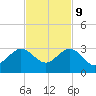 South Port Everglades tide chart for Thursday, November 9, 2023