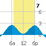 South Port Everglades tide chart for Wednesday, February 7, 2024
