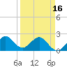 South Port Everglades tide chart for Saturday, March 16, 2024