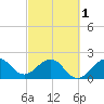 South Port Everglades tide chart for Friday, March 1, 2024