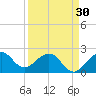 South Port Everglades tide chart for Saturday, March 30, 2024