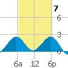 South Port Everglades tide chart for Thursday, March 7, 2024