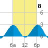 South Port Everglades tide chart for Friday, March 8, 2024