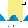 South Port Everglades tide chart for Friday, April 12, 2024