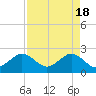 South Port Everglades tide chart for Thursday, April 18, 2024