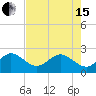 South Port Everglades tide chart for Wednesday, May 15, 2024