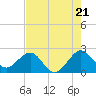 South Port Everglades tide chart for Tuesday, May 21, 2024
