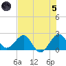 South Port Everglades tide chart for Friday, July 5, 2024