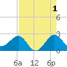 South Port Everglades tide chart for Thursday, August 1, 2024