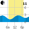 South Port Everglades tide chart for Wednesday, September 11, 2024
