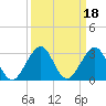 South Port Everglades tide chart for Wednesday, September 18, 2024