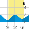 South Port Everglades tide chart for Sunday, September 8, 2024