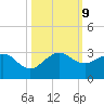 South Port Everglades tide chart for Wednesday, October 9, 2024