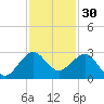 South Port Everglades tide chart for Saturday, November 30, 2024