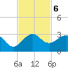 South Port Everglades tide chart for Wednesday, November 6, 2024