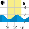 South Port Everglades tide chart for Saturday, November 9, 2024