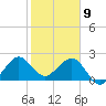 South Port Everglades tide chart for Thursday, January 9, 2025